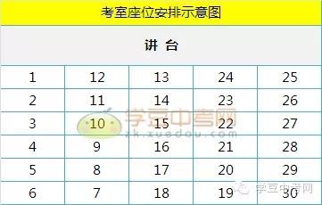 30人考场座位号排列【相关词_ 考场座位号排列】