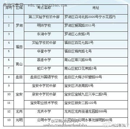 广东自学考试考场乘车路线查询(2015.7.4)