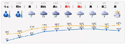 深圳最冷一天有多冷 寒潮持续到26日