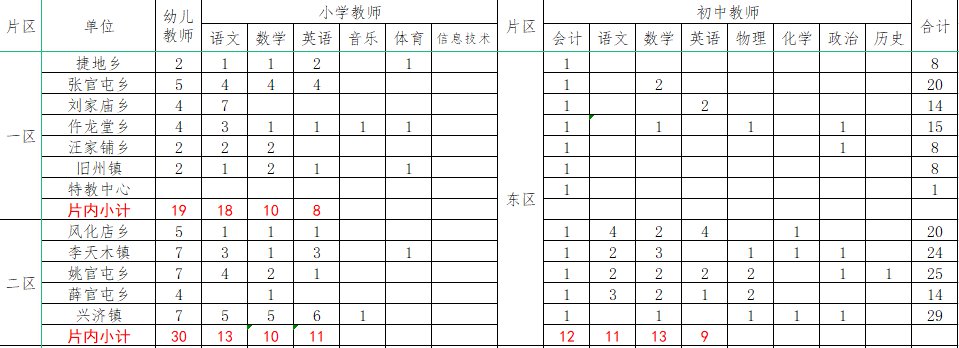 沧县教师招哪些岗位？
