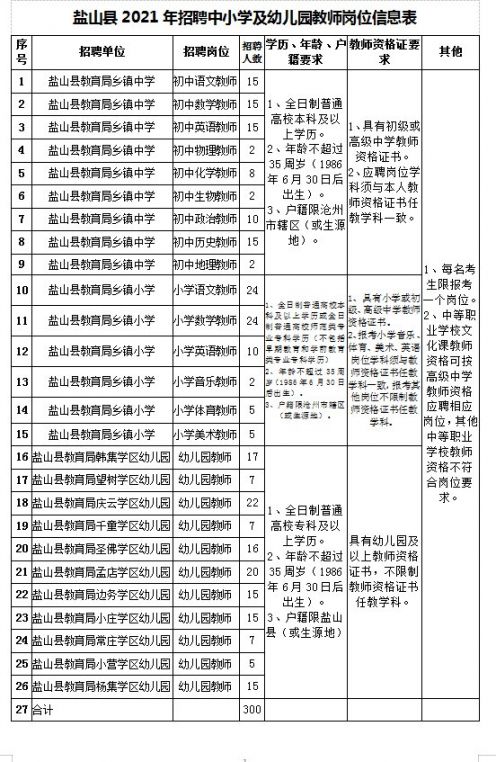 盐山老师招聘岗位信息表2021