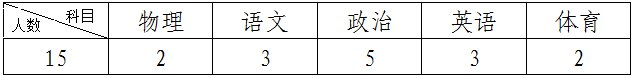 2021盐山中学招聘教师通知