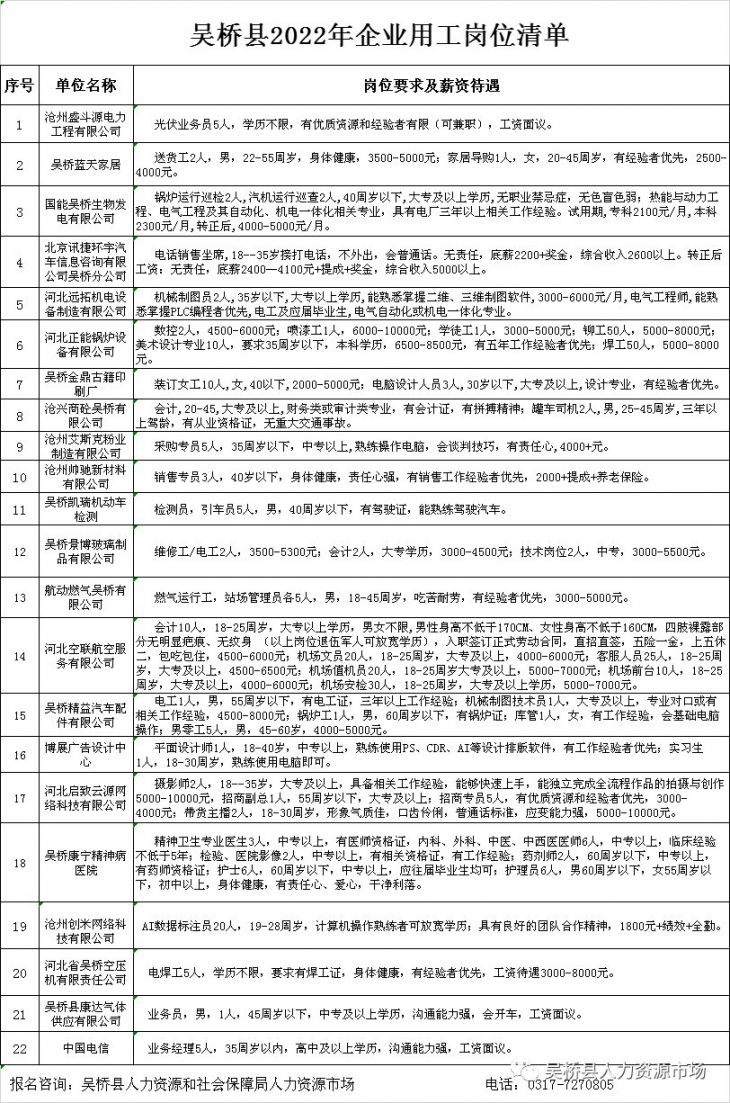 吴桥县2022年春风行动招聘专栏- 沧州本地宝