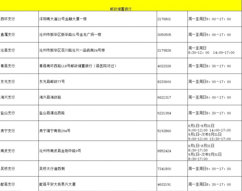 2021沧州社保卡去哪激活？