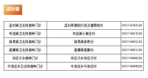 2021沧州新冠疫苗去哪接种？（6月9日更新）