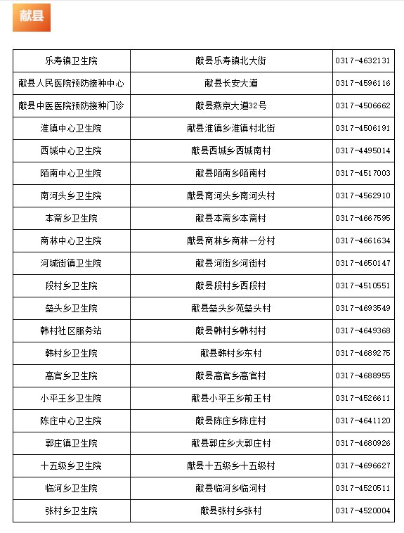 2021沧州新冠疫苗去哪接种？（6月9日更新）