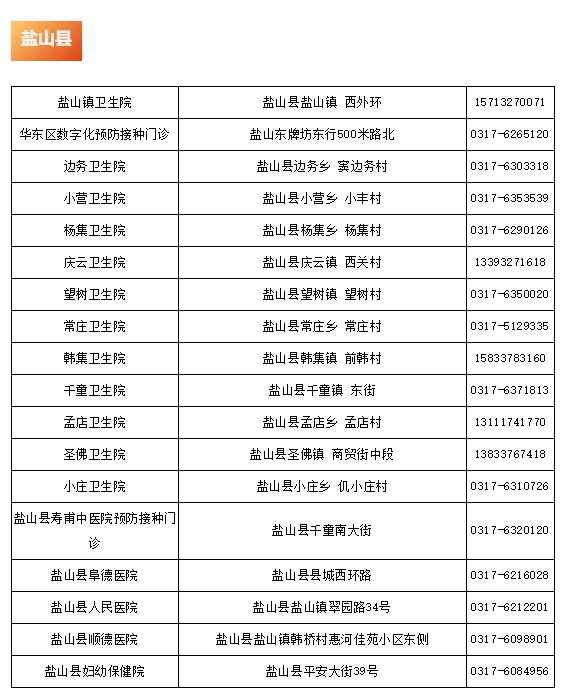 2021沧州新冠疫苗去哪接种？（6月9日更新）