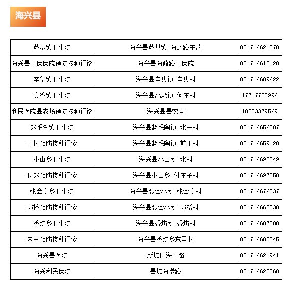 2021沧州新冠疫苗去哪接种？（6月9日更新）