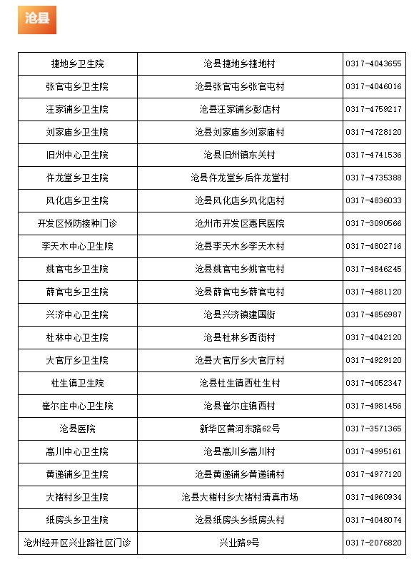 2021沧州新冠疫苗去哪接种？（6月9日更新）