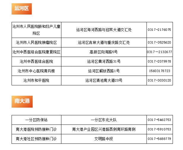 2021沧州新冠疫苗去哪接种？（6月9日更新）