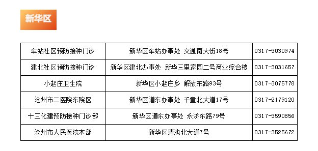 2021沧州新冠疫苗去哪接种？（6月9日更新）