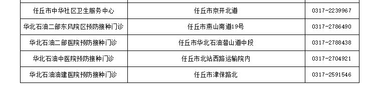 2021沧州新冠疫苗去哪接种？（6月9日更新）