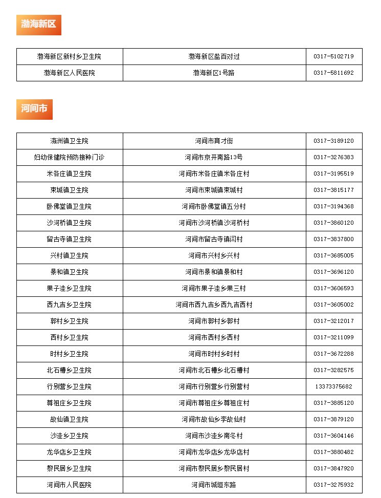 2021沧州新冠疫苗去哪接种？（6月9日更新）