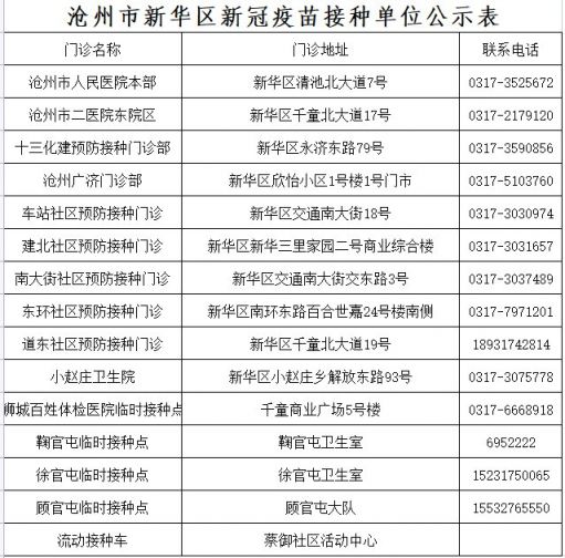 2021沧州新华区新冠疫苗供应信息（持续更新）