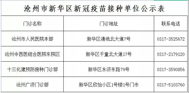 沧州新华区龙科马疫苗开展接种（附接种点）