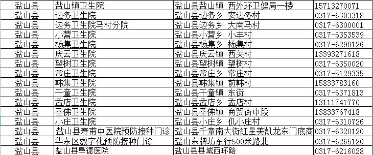 2021沧州盐山成人流感疫苗接种地址