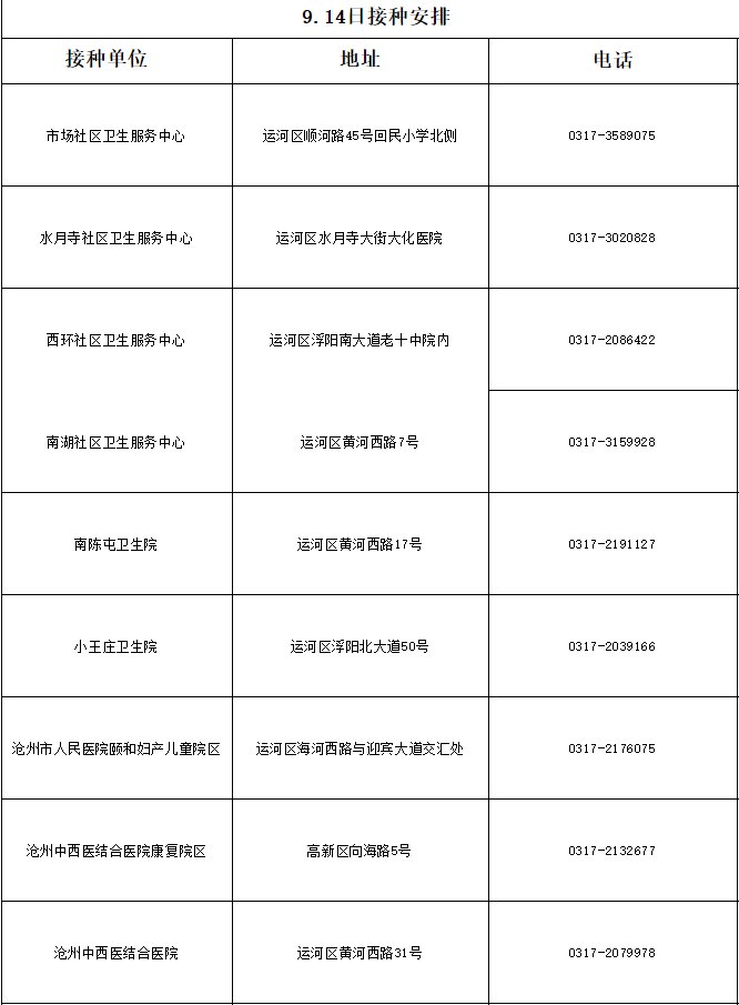 沧州市运河区新冠疫苗接种地点+电话