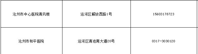 沧州市运河区新冠疫苗接种地点+电话