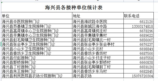 2021海兴去哪打流感疫苗？