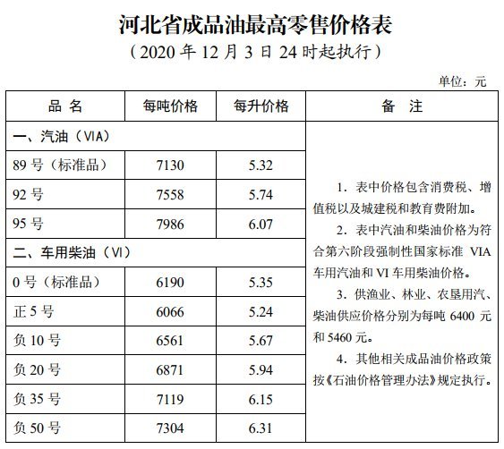 沧州油价新标准（附油价查询入口）