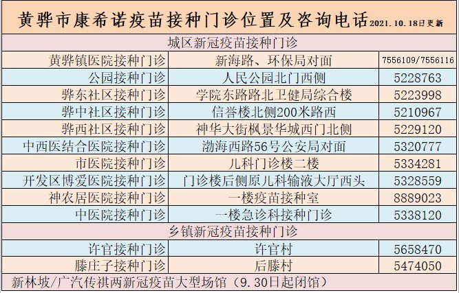 2021黄骅康希诺疫苗接种地址附预约电话