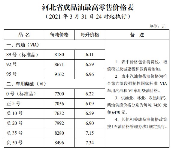 沧州油价新标准（附油价查询入口）