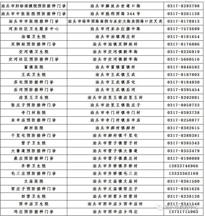 泊头市未成年疫苗开始接种了吗？去哪接种？