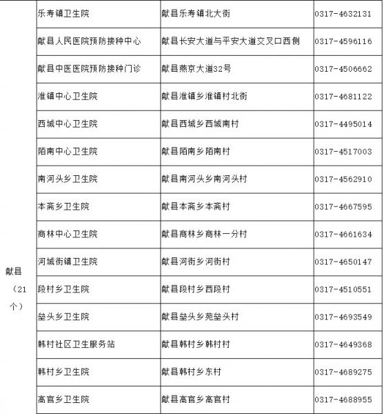 2021献县12至17岁新冠疫苗哪里有的接种？