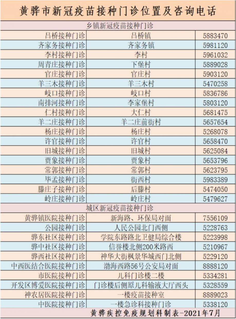 黄骅接种点工作时间（附接种地址汇总）