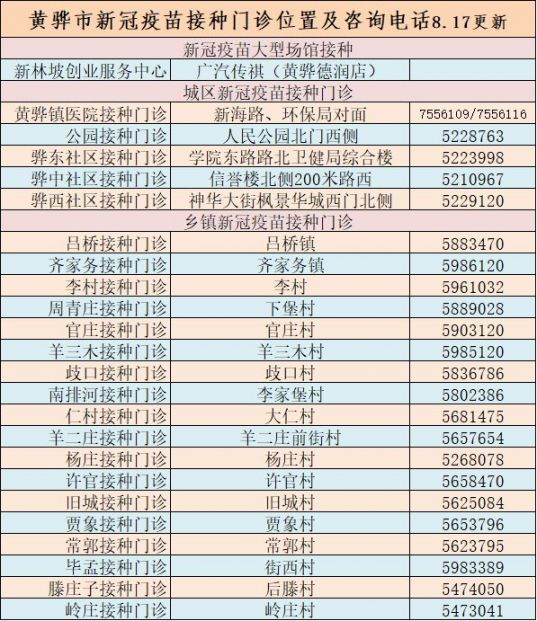 2021黄骅安徽智飞疫苗接种点