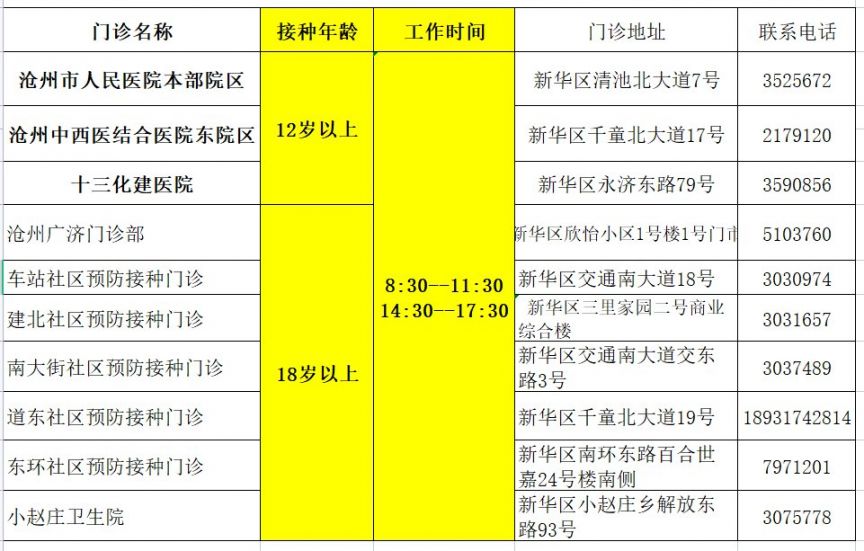 2021新华区龙科马疫苗第一针能接种了吗?