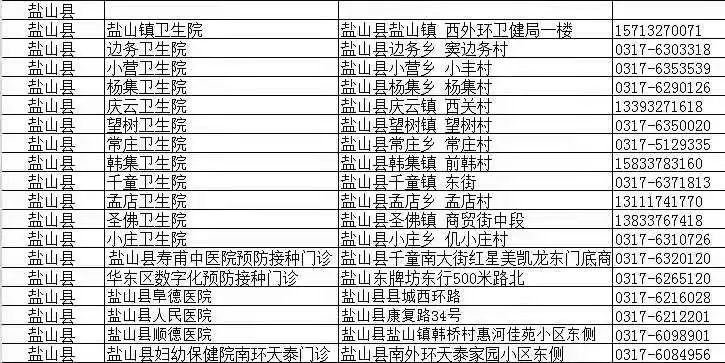 2021盐山启动查验新冠病毒疫苗接种信息通知