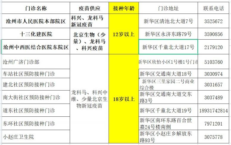 沧州新华区到苗通知（第二、三针）