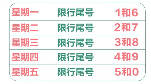 2021沧州河间限号查询附7月限号规则调整