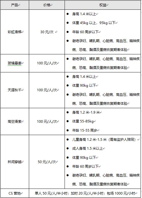 神鹿峰旅游度假区门票包括什么项目?