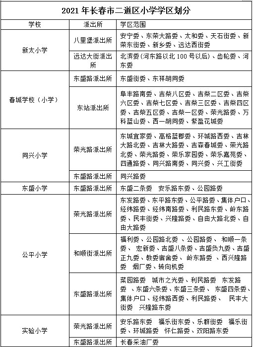 2021长春小学学区划分