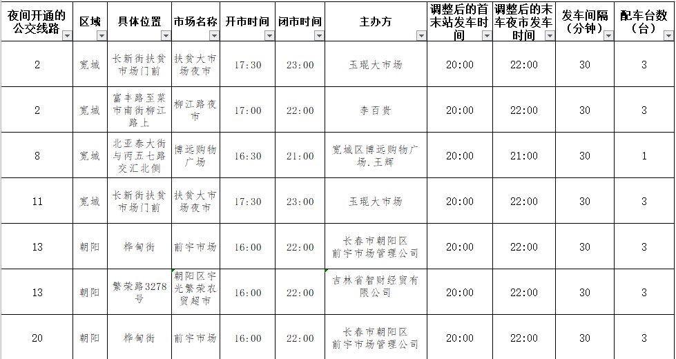 长春开通32条夜市公交线路营运时间到晚上10点