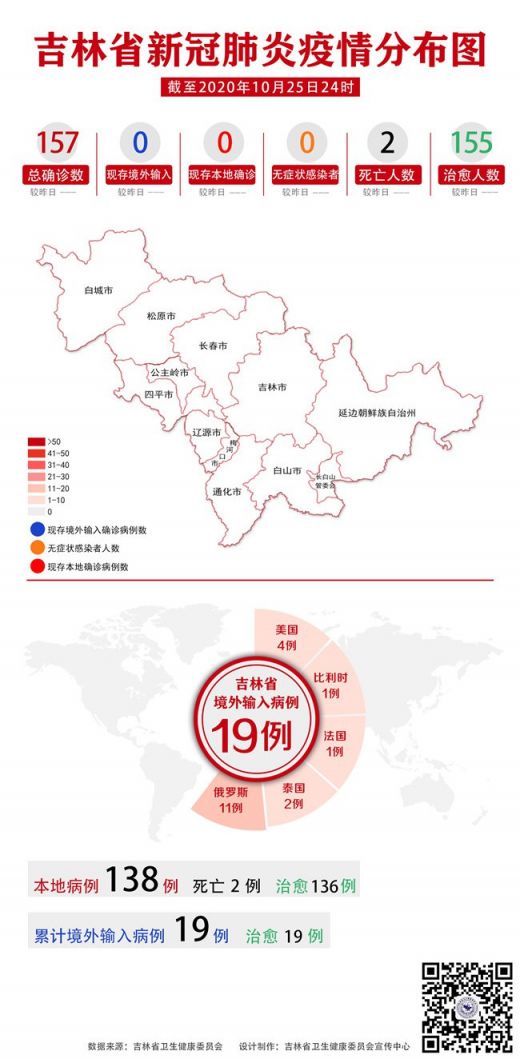 喀什地区地区人员返回长春排查登记政策