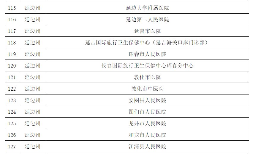 吉林省一对夫妻新冠治愈出院后复阳（附最新消息）