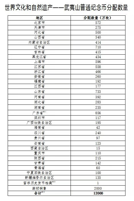 2020武夷山纪念币预约公告原文