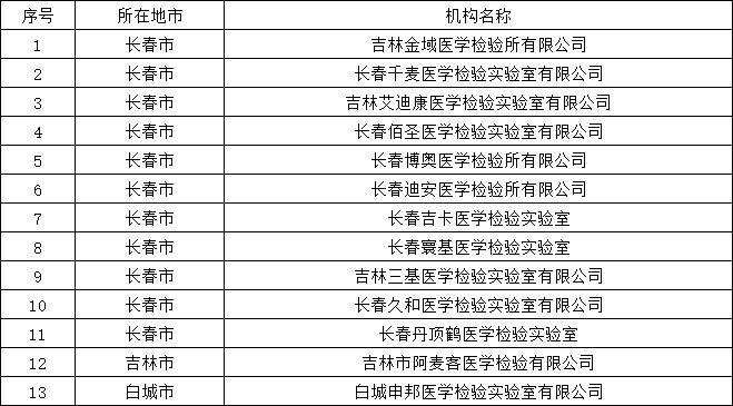 吉林省新型冠状病毒核酸检测机构名单