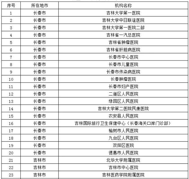 吉林核酸检测定点医院名单
