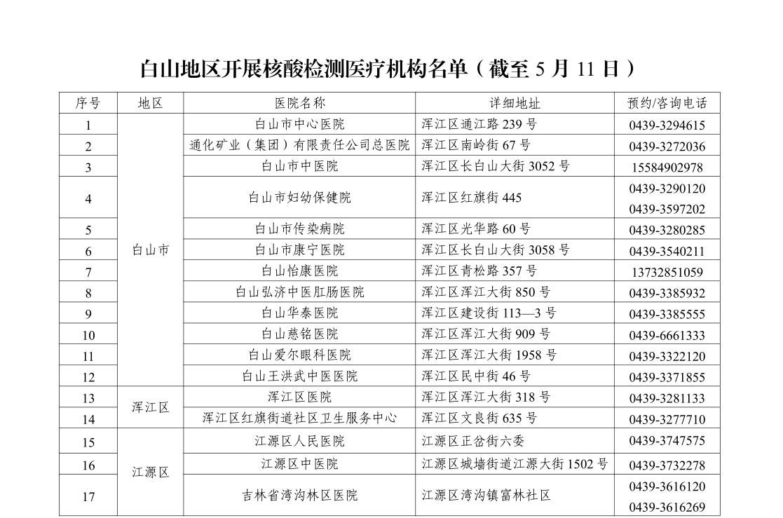 2020白山市核酸检测定点医院（持续更新）