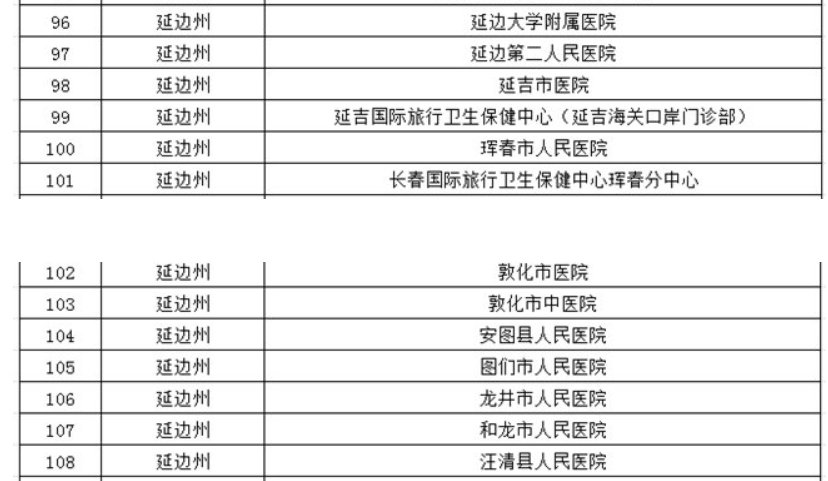 2020延边州核酸检测地点汇总（持续更新）