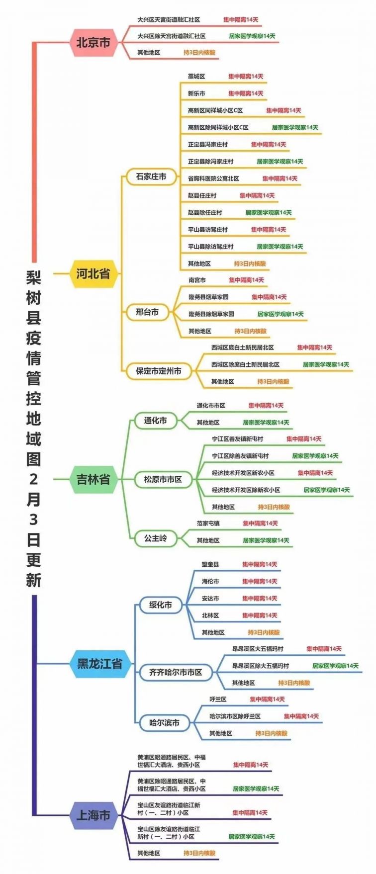 吉林省四平市梨树县有多少人口_四平市梨树县图片(3)