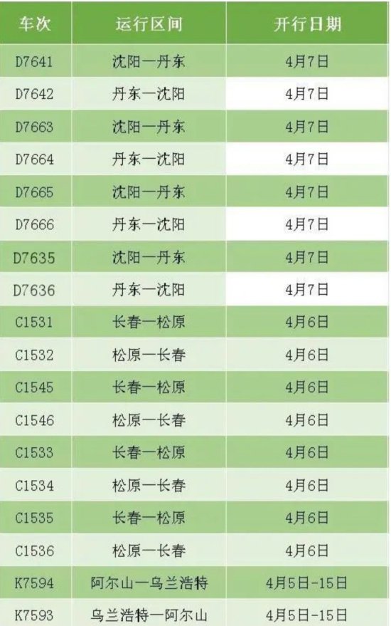 沈阳铁路18趟旅客列车恢复开行