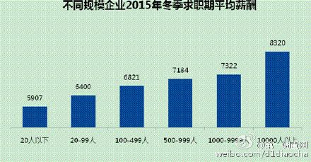 副县级_县级银行收入(2)