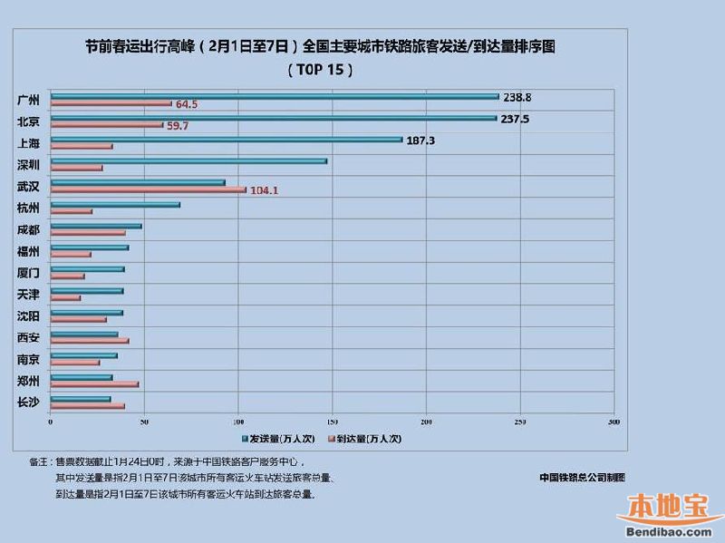 全国人口5000万_社科院称城镇贫困人口5000万 被指数据过于保守(2)