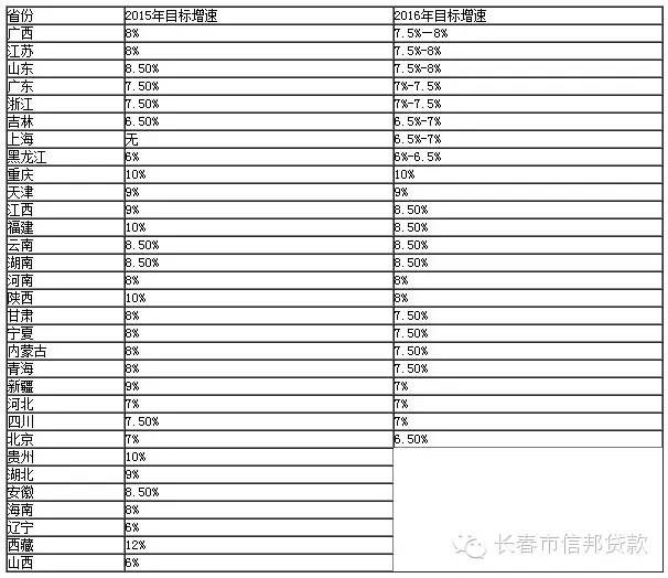 四川gdp排行_2018上半年GDP排名出炉 四川 湖北 上海等11地跻身 万亿俱乐部(2)