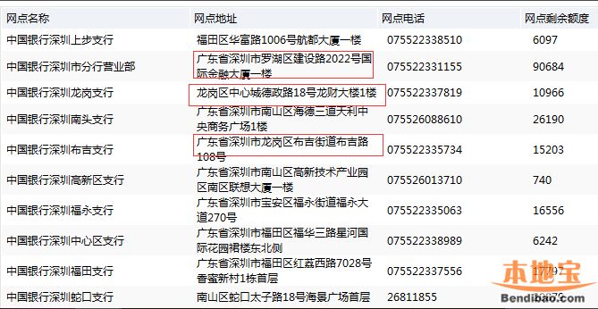 中国银行猴年纪念币网上预约详细操作步骤说明